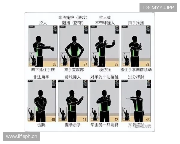 翻腕违例具体是什么？篮球规则新手入门指南