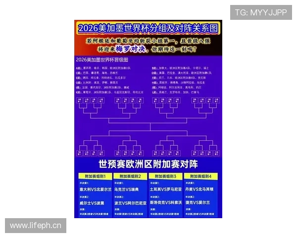 2026世界杯官方晋级路径详解